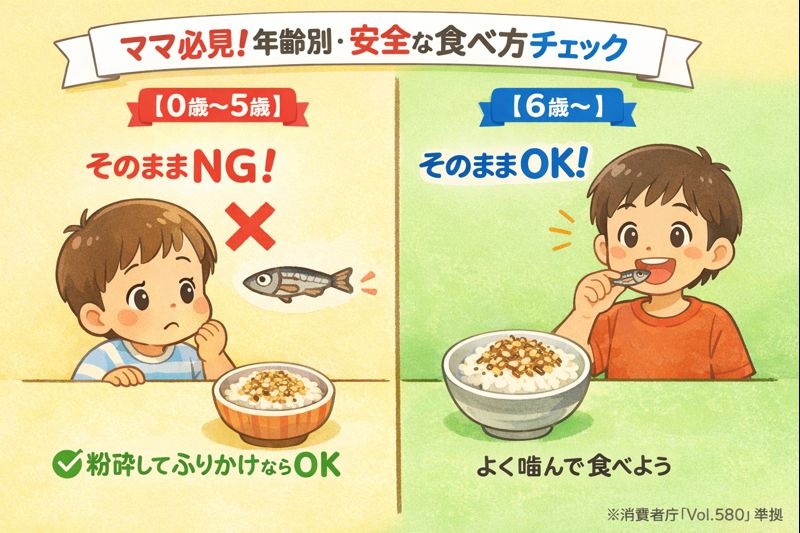 0歳から5歳までは粉砕してふりかけに、6歳以上はそのまま食べてOKという、消費者庁基準に基づくアーモンドフィッシュの安全な食べ方ガイド。