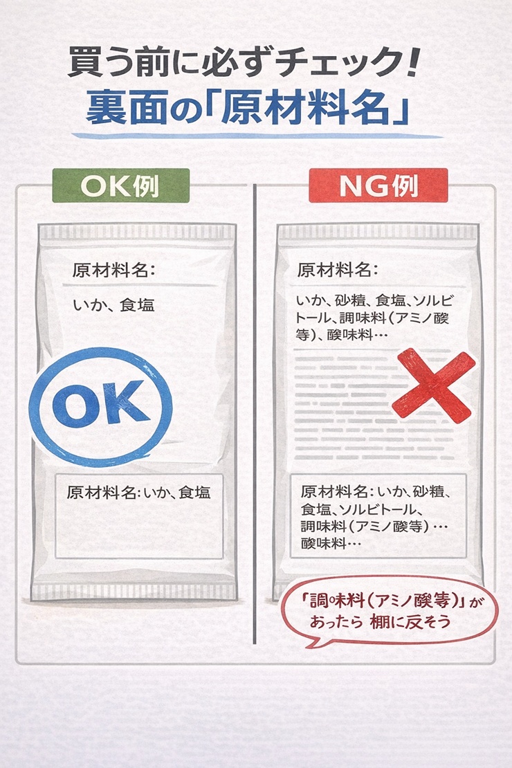 あたりめの原材料表示の比較図。OK例は「いか、食塩」のみ。NG例は砂糖や調味料などの添加物が含まれている。