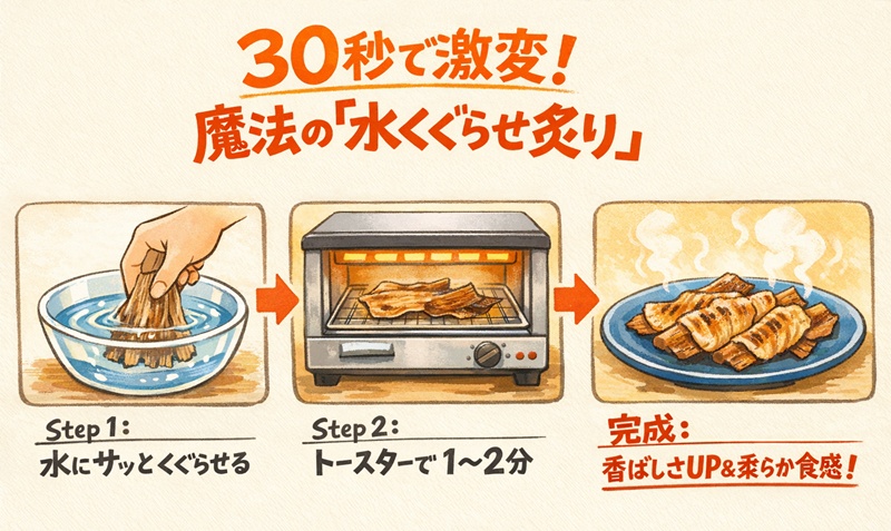 硬いあたりめを柔らかくする「水くぐらせ炙り」の手順。水にくぐらせてからトースターで温めることで、香ばしく柔らかくなる。