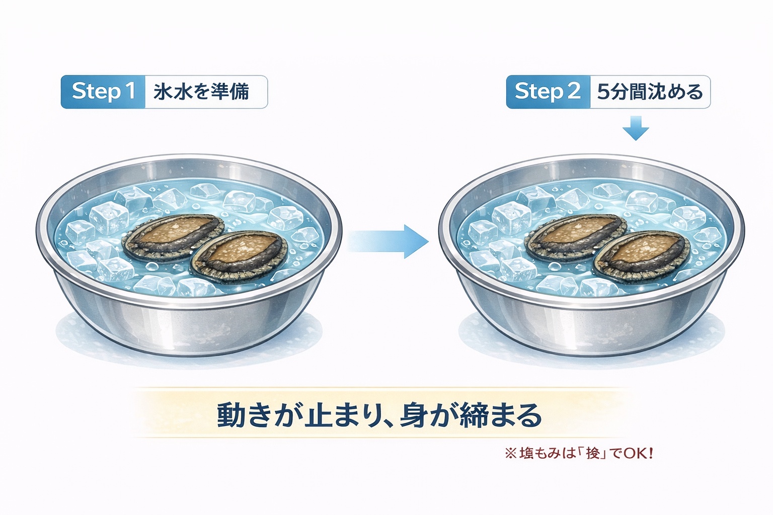 ボウルに入った氷水にアワビを浸け、動きが止まる様子を描いたイラスト。