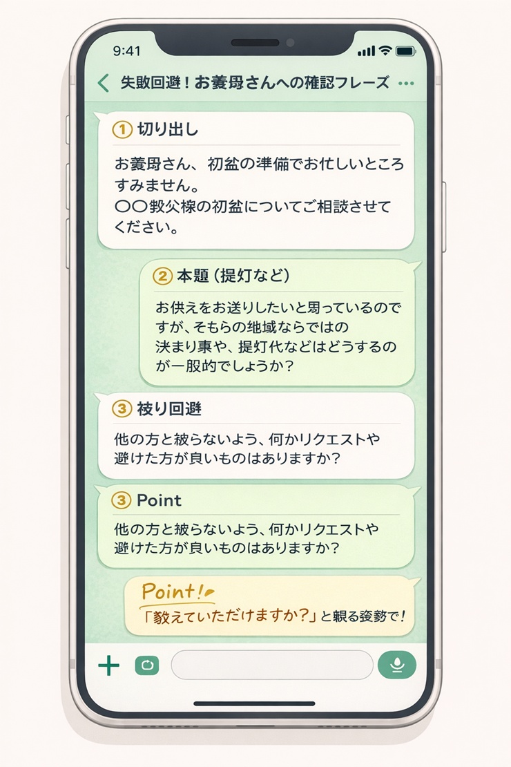 義母への初盆マナー確認のためのLINEメッセージと電話の会話例の図解