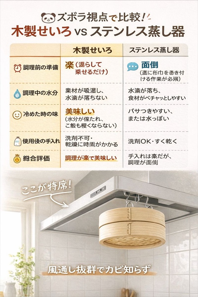 キッチンの換気扇にS字フックで吊るして乾燥・収納されている竹せいろ。