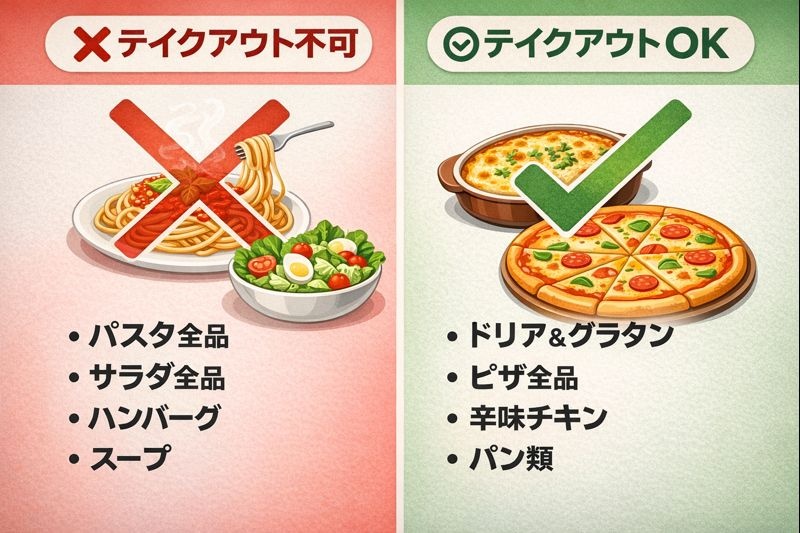 サイゼリヤでテイクアウトできないメニュー一覧。パスタ、サラダ、ハンバーグは持ち帰り対象外。