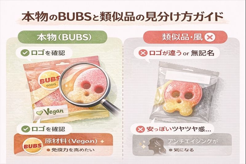 本物のBUBSキャンディと類似品を見分けるための3つのポイント（ロゴ、質感、ヴィーガン表記）を解説した図解。