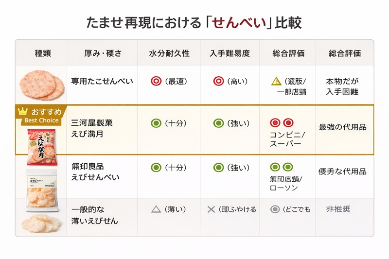 たません再現における「せんべい」比較