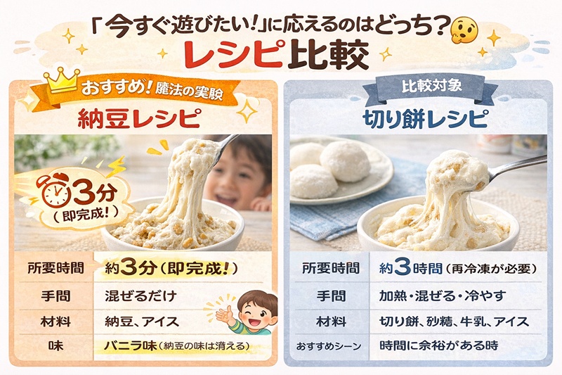 「今すぐ遊びたい！」に応えるのはどっち？レシピ比較
