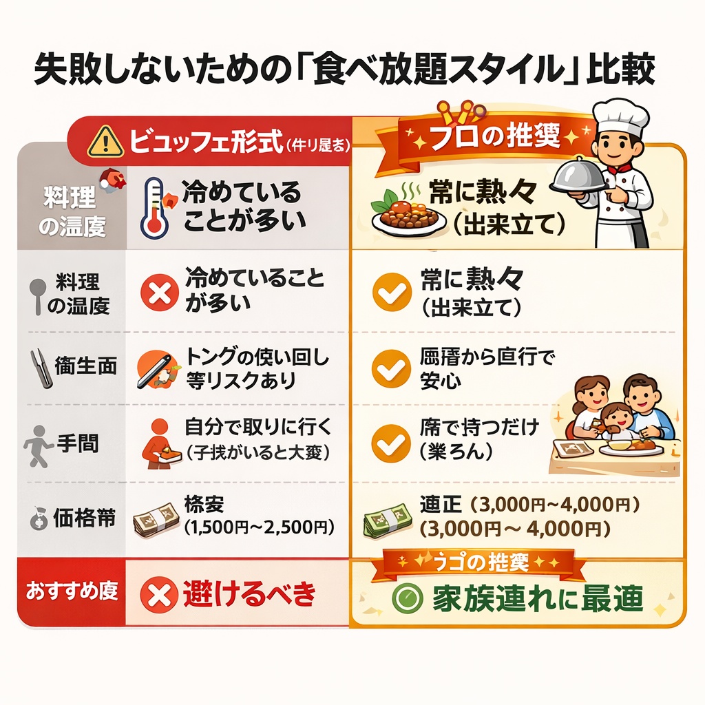 失敗しないための