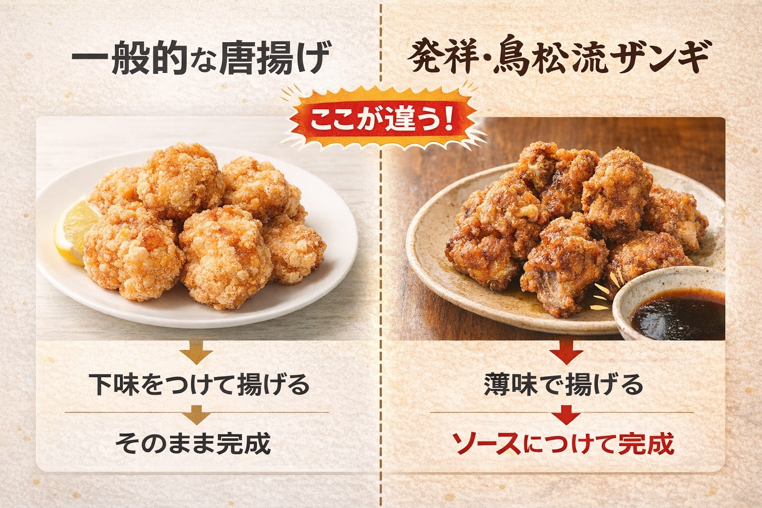 唐揚げはそのまま食べるが、発祥店のザンギは特製ソースにつけて完成するというスタイルの違いを比較したイラスト。