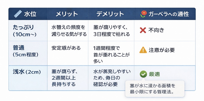 実践！忙しい人でも1分で終わる「浅水管理」の正しい手順