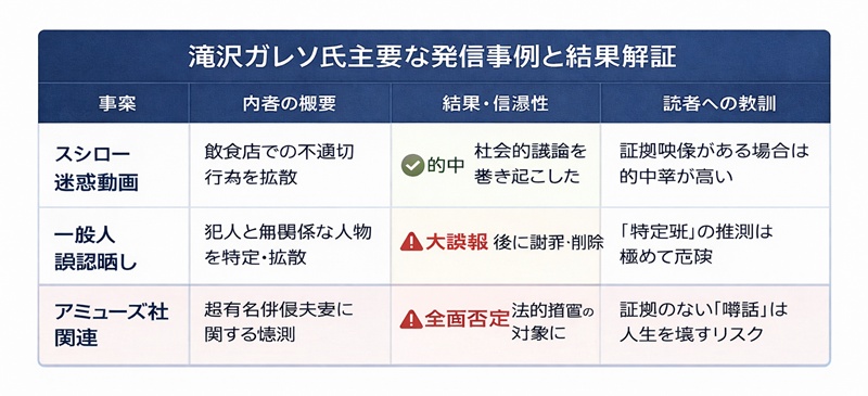 【検証】滝沢ガレソの「的中」と「大誤報」：過去の事例から見る情報の賞味期限