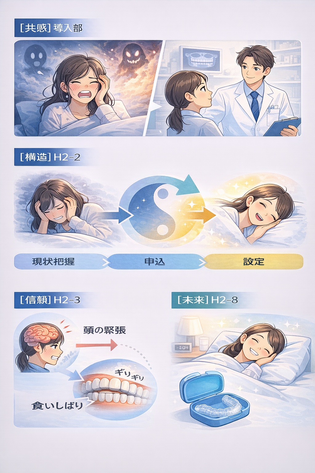 ショッキングな夢による「恐怖（不吉な予兆）」を抱える読者に対し、心理学と歯科医学の2軸で「安心と納得」を提供し、最終的に歯科受診やセルフケアという行動へ繋げることを目的としています