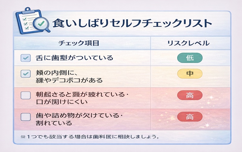 食いしばりセルフチェックリスト