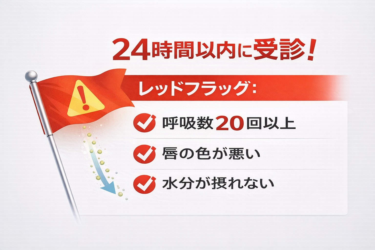 肺炎の重症化を示す緊急サイン（レッドフラッグ）のまとめ。