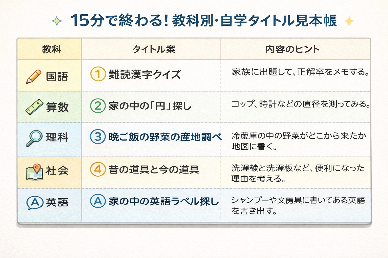 【教科別】準備ゼロ！そのまま使える「鉄板タイトル見本帳」