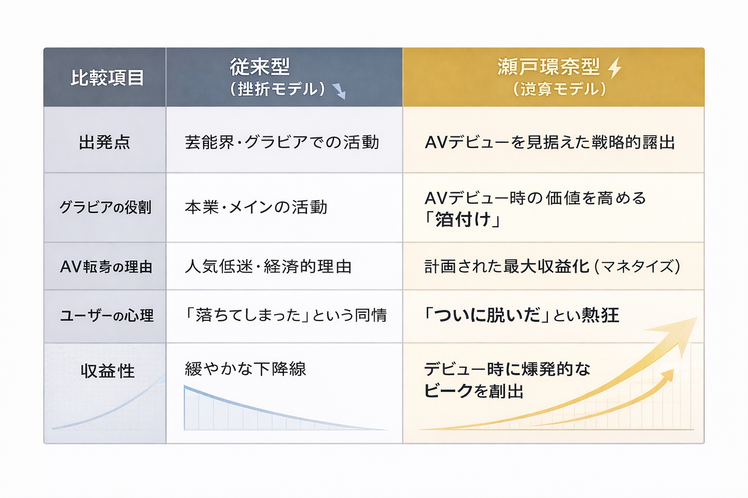 「グラビアはAVの予告編」令和の逆算型キャリア形成という新常識
