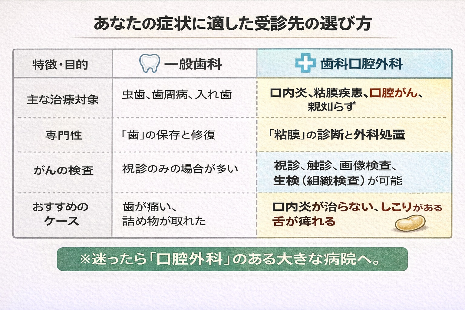 明日行くべきは「一般歯科」ではなく「口腔外科」