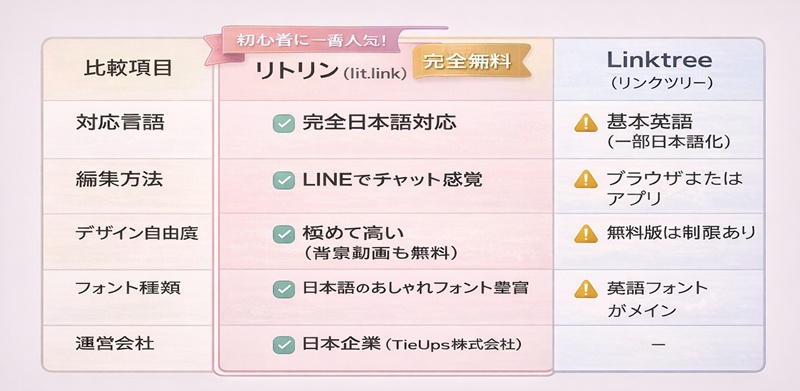 リトリンとLinktreeの徹底比較