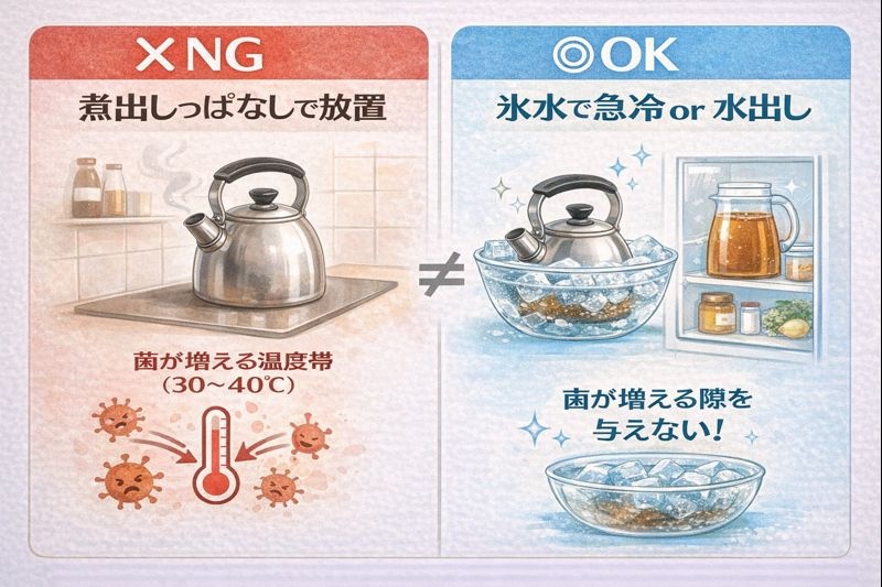 茶の作り方比較図。常温放置は菌が増殖するためNG、水出しまたは氷水での急冷が安全であることを解説。