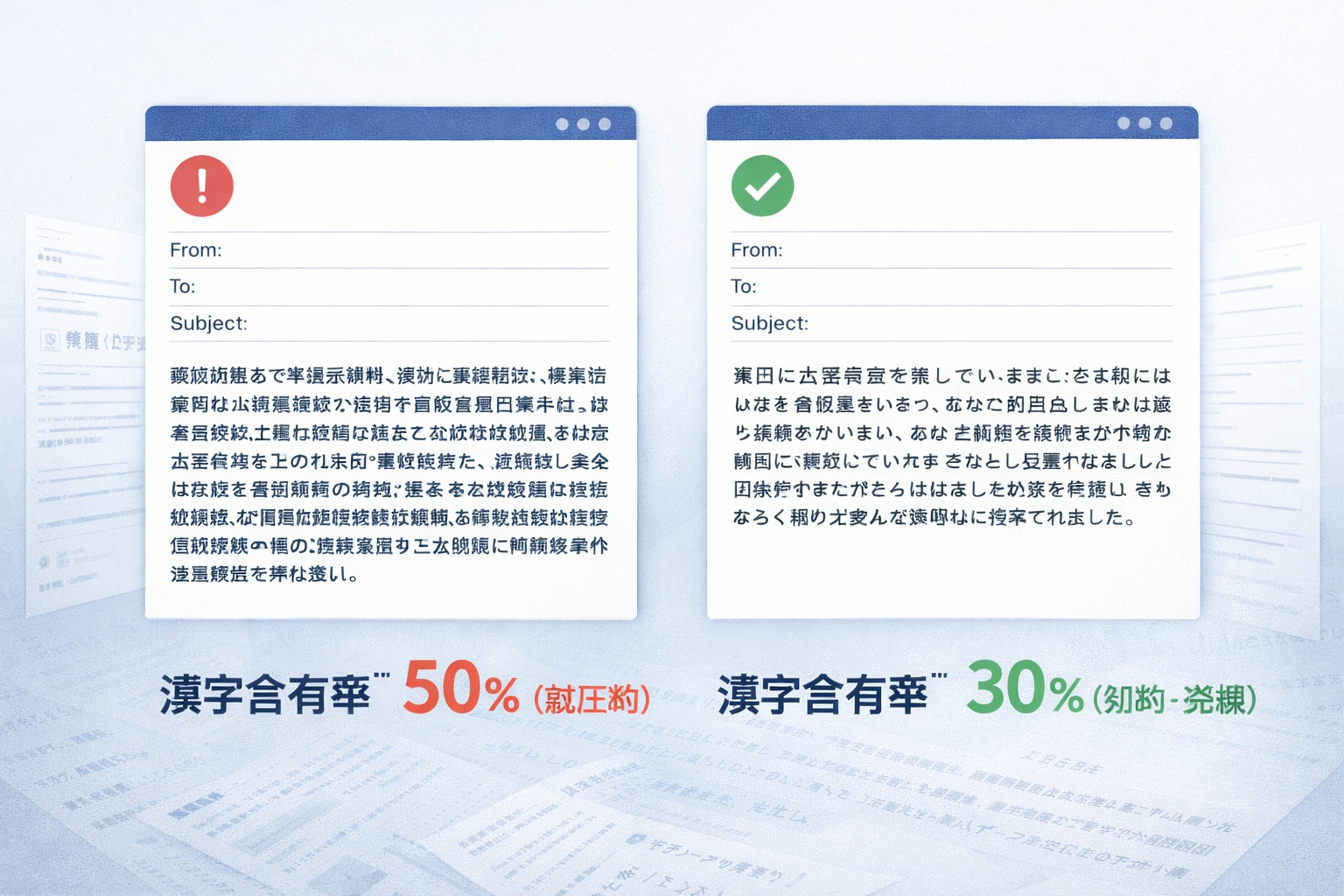 漢字だらけの文章と、適度にひらがなを混ぜた文章の比較図。後者の方が圧倒的に読みやすいことを示している。