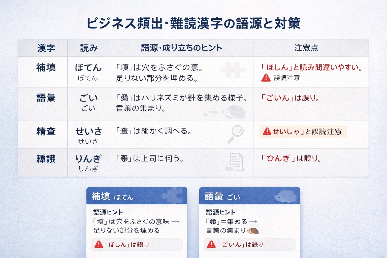ビジネス頻出・難読漢字の語源と対策