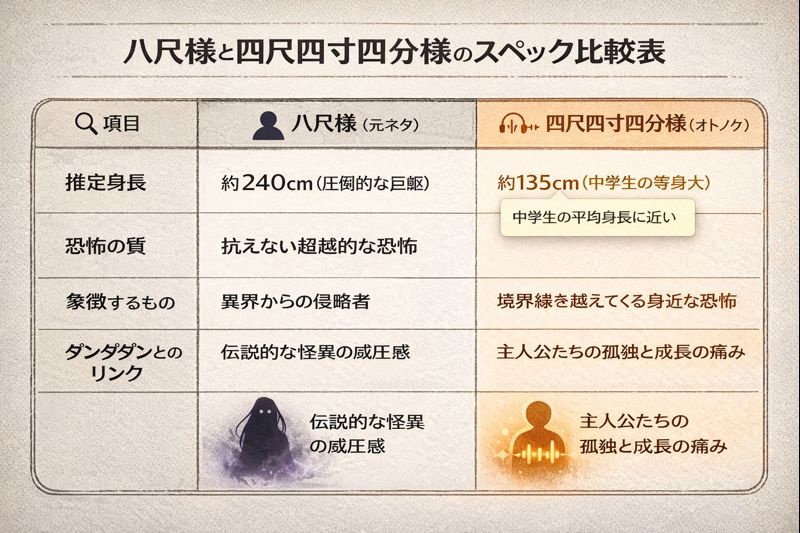 『四尺四寸四分様』の謎｜なぜ「八尺様」ではなく135cmなのか？