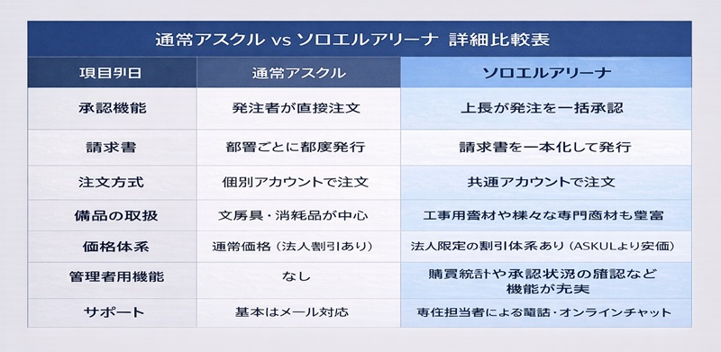 【徹底比較】機能・料金・運用の違い