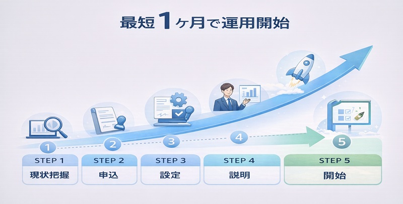ソロエルアリーナ導入から運用開始までの5ステップ・スケジュールロードマップ