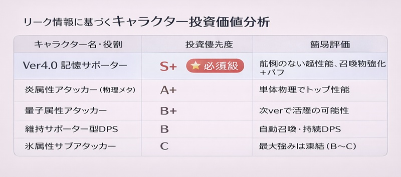 キャラクター投資価値分析