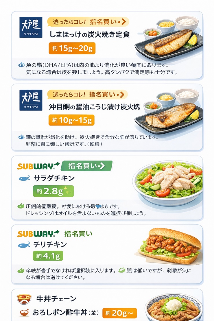 【外食チェーン編】大戸屋・サブウェイで頼むべき「正解メニュー」