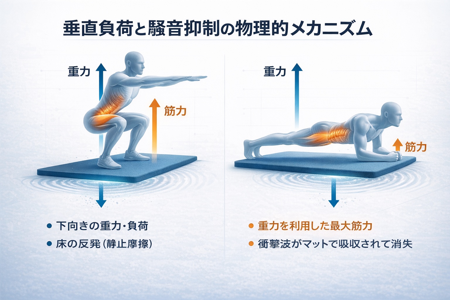 垂直トレーニング