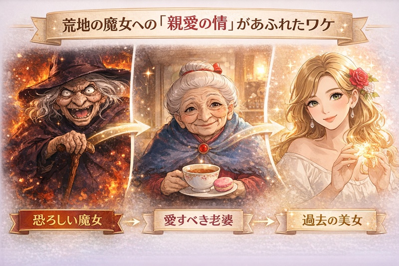 荒地の魔女の「恐ろしい魔女」から「愛すべき老婆」への変化、そして「過去の美女」というギャップを視覚的に強調し、記事のEmotional Goalである「親愛の情」の醸成をサポート