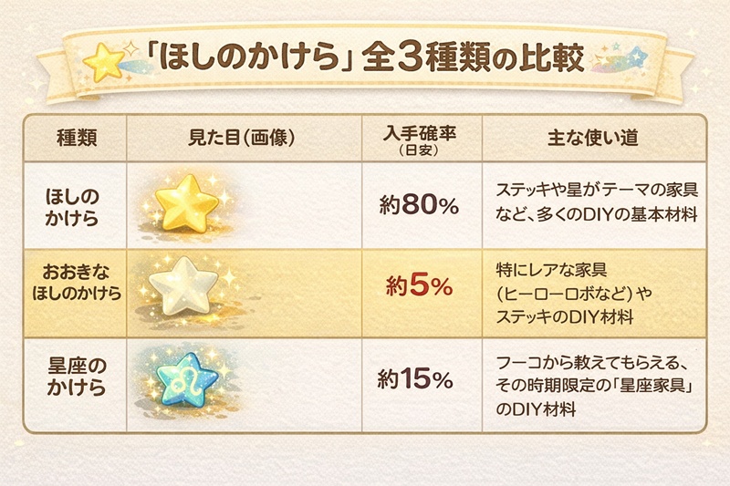 「ほしのかけら」全3種類の比較