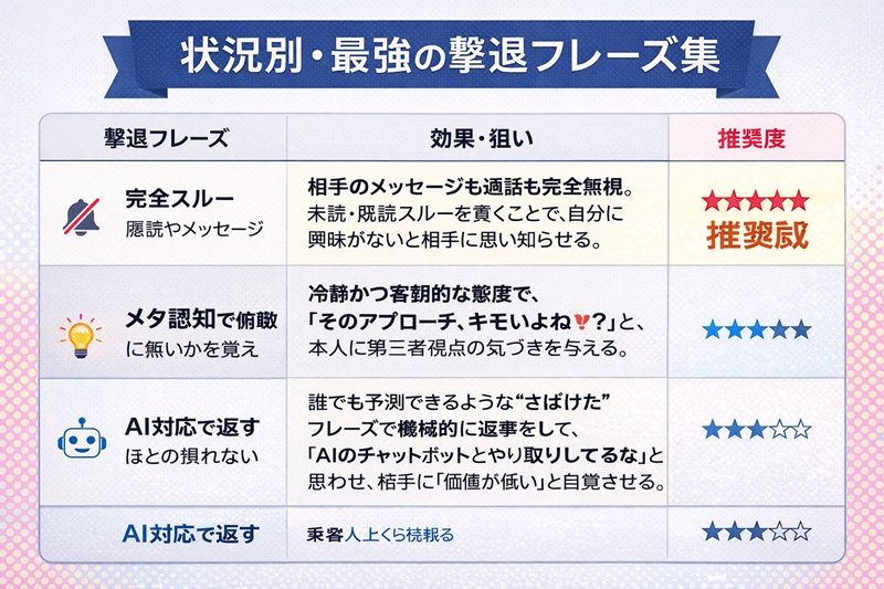 相手にするな！「メタ的視点」で撃退する最強の返し方3選