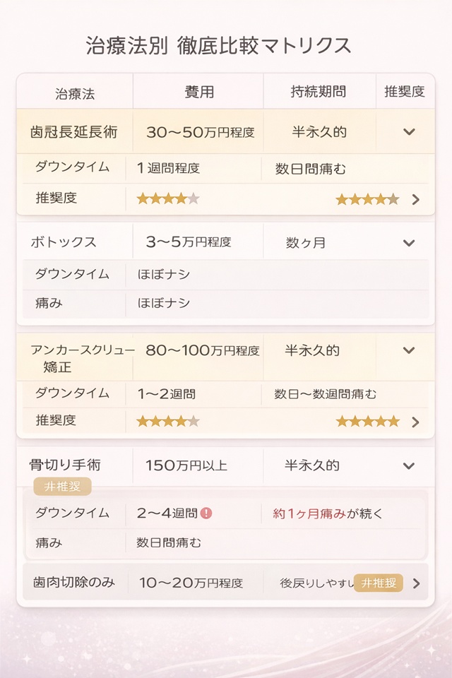 治療法別・徹底比較マトリクス