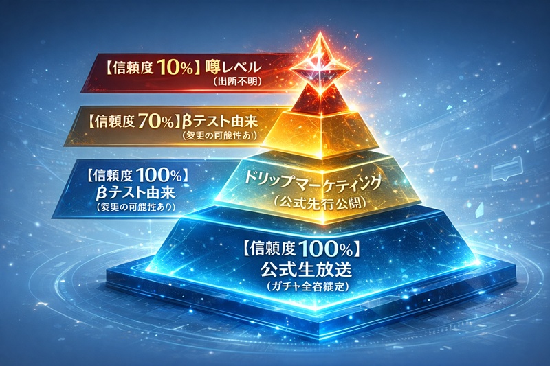 大量の不確かなリーク情報やSNSのノイズに囲まれ、決断に迷うプレイヤーのシルエット。