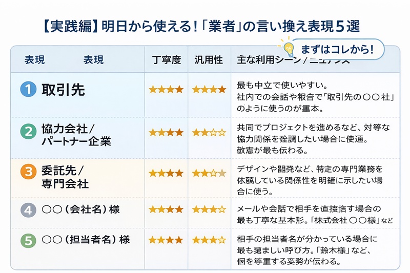 明日から使える！「業者」の言い換え表現5選