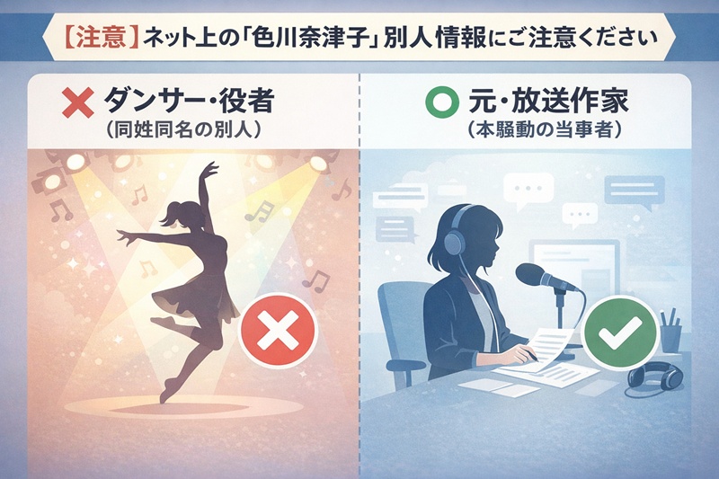 同姓同名のダンサーと元放送作家の色川奈津子氏の違いを示す比較図