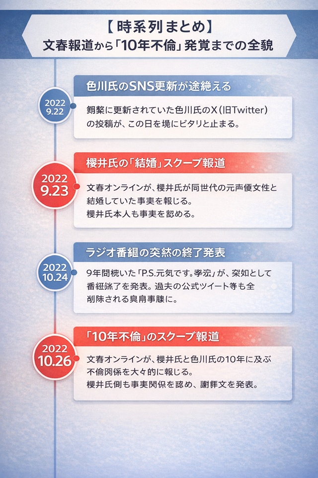 【時系列まとめ】文春報道から「10年不倫」発覚までの全貌