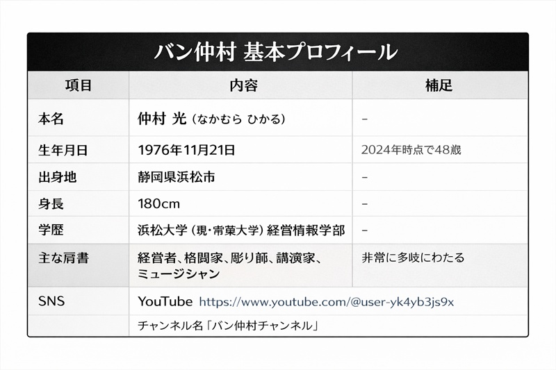 バン仲村とは何者？まずは30秒でわかる基本プロフィール