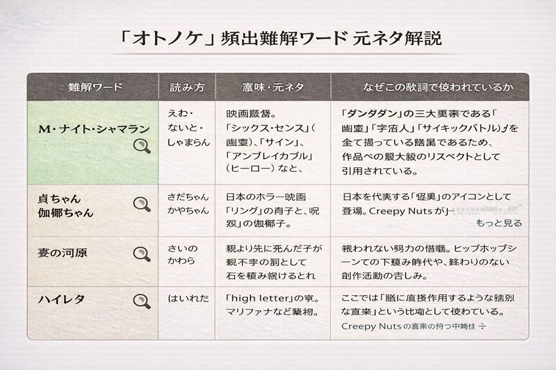難解ワード徹底解説：「シャマラン」「賽の河原」など元ネタは？