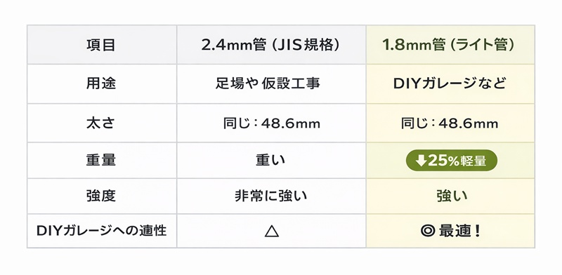 「2.4mm管 vs 1.8mm管 徹底比較」