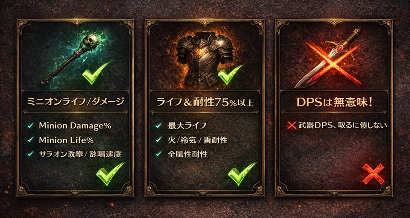 装備ステータスの優先順位リスト。武器はMinion強化、防具は生存性重視。本体のDPSは不要。