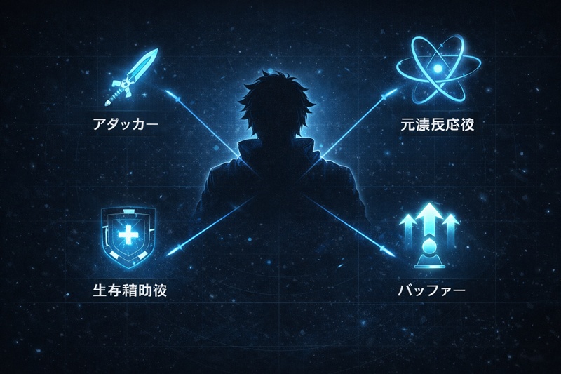 リオセスリを中心としたパーティ編成の考え方。アタッカー、元素反応役、バッファー、生存補助役という4つの役割の連携を示した図。