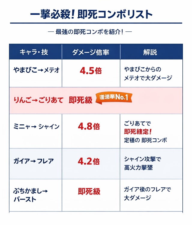 一撃必殺！ダメージ8倍超えの「即死コンボ」組み合わせ