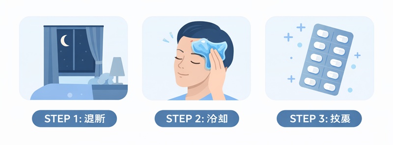 コロナ頭痛を和らげるための3ステップ（環境調整、冷却、投薬）のアイコンガイド。