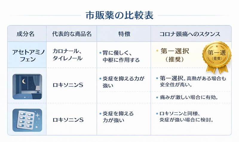 市販薬の賢い選び方：アセトアミノフェンとNSAIDsの使い分け