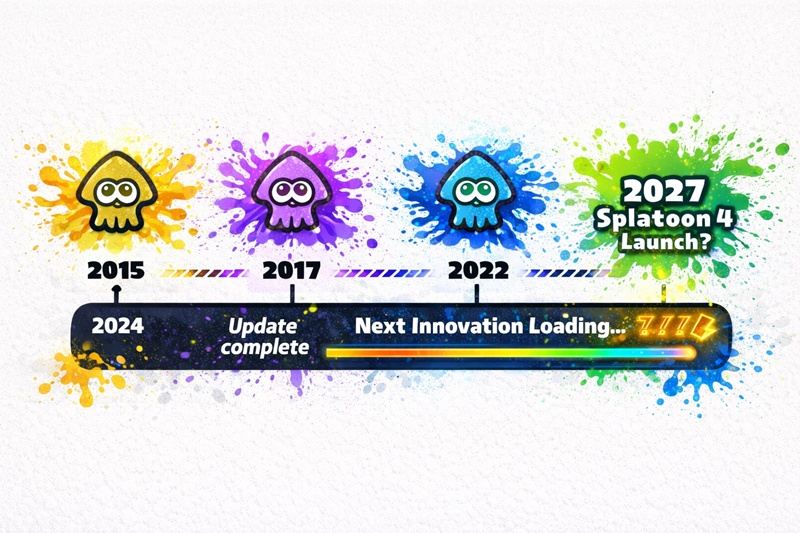 スプラトゥーンシリーズの開発ロードマップ。アプデ終了から次回作までの充電期間を示す図。