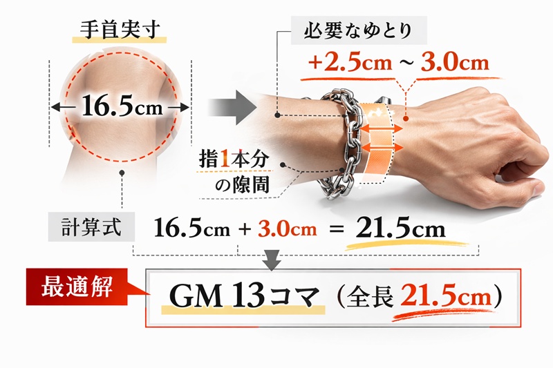 シェーヌダンクル サイズ選び 図解 手首16.5cm GM13コマ ゆとり計算