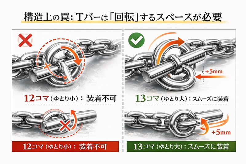 シェーヌダンクル Tバー 留め方 構造 装着できない原因