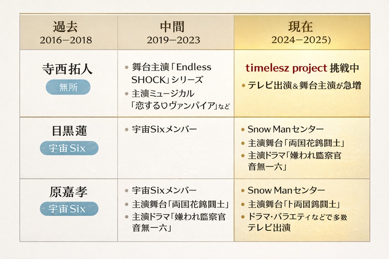 目黒蓮が「4人でやりたかった」と漏らした本音と絆